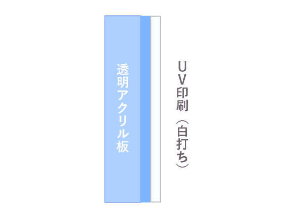 アクリル看板