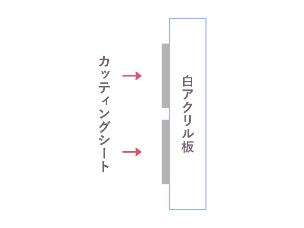 アクリル看板