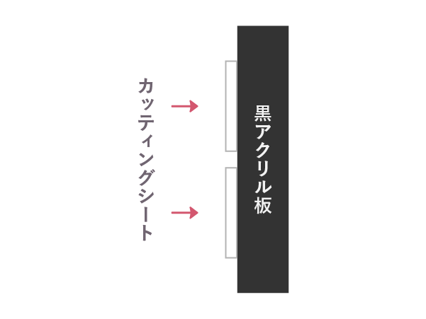 アクリル看板