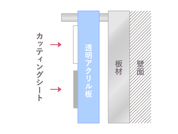 アクリル看板