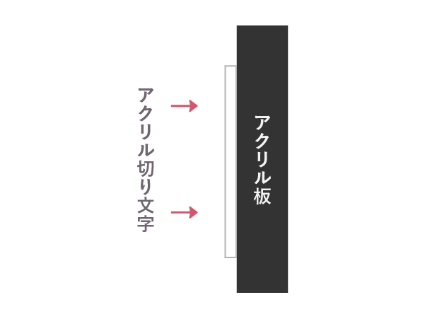 アクリル看板