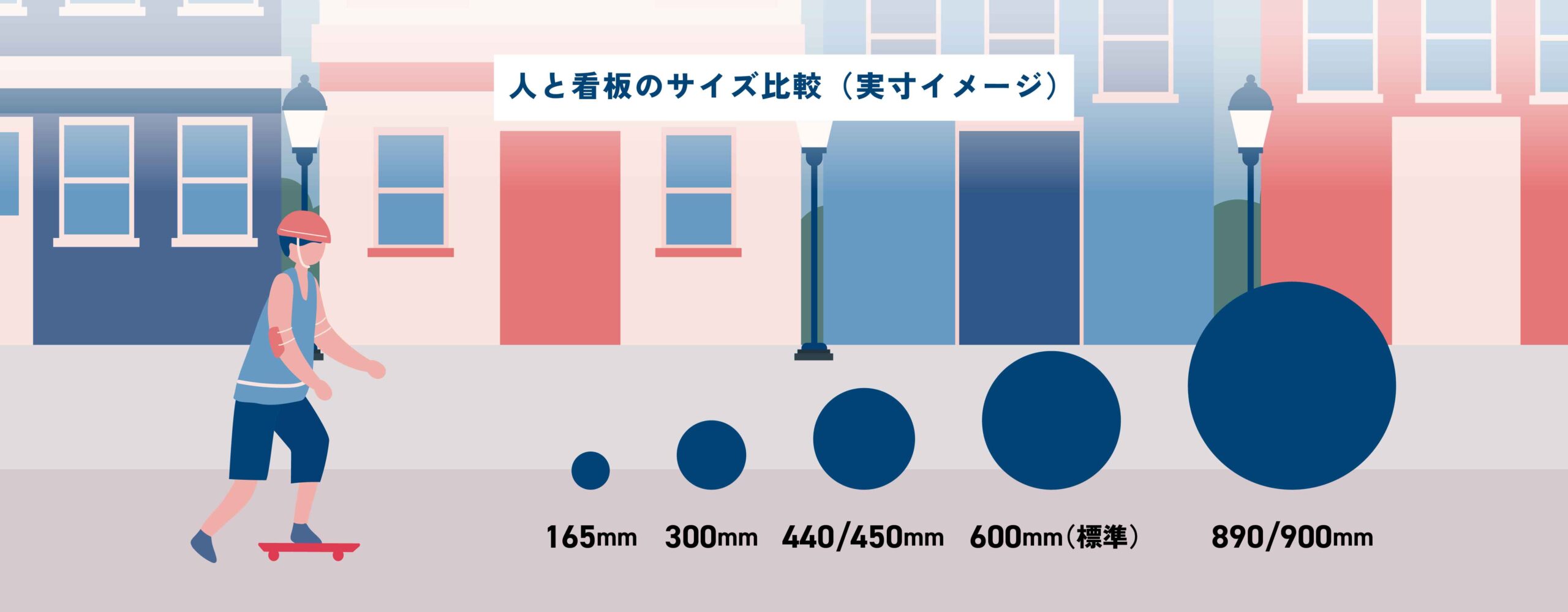 丸型突き出し看板 サイズ別比較イメージ