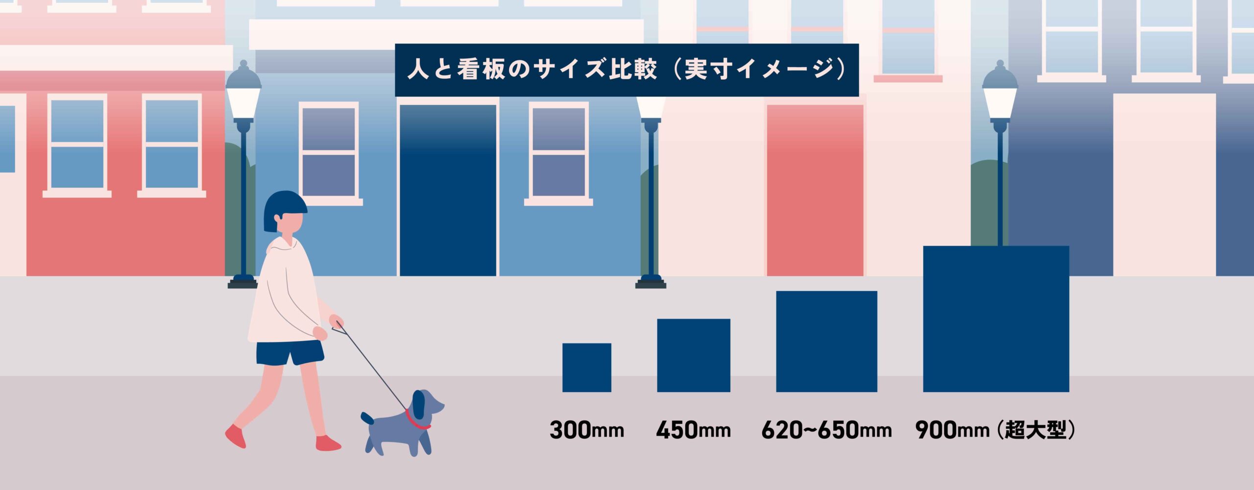 正方形突き出し看板 サイズ別比較イメージ