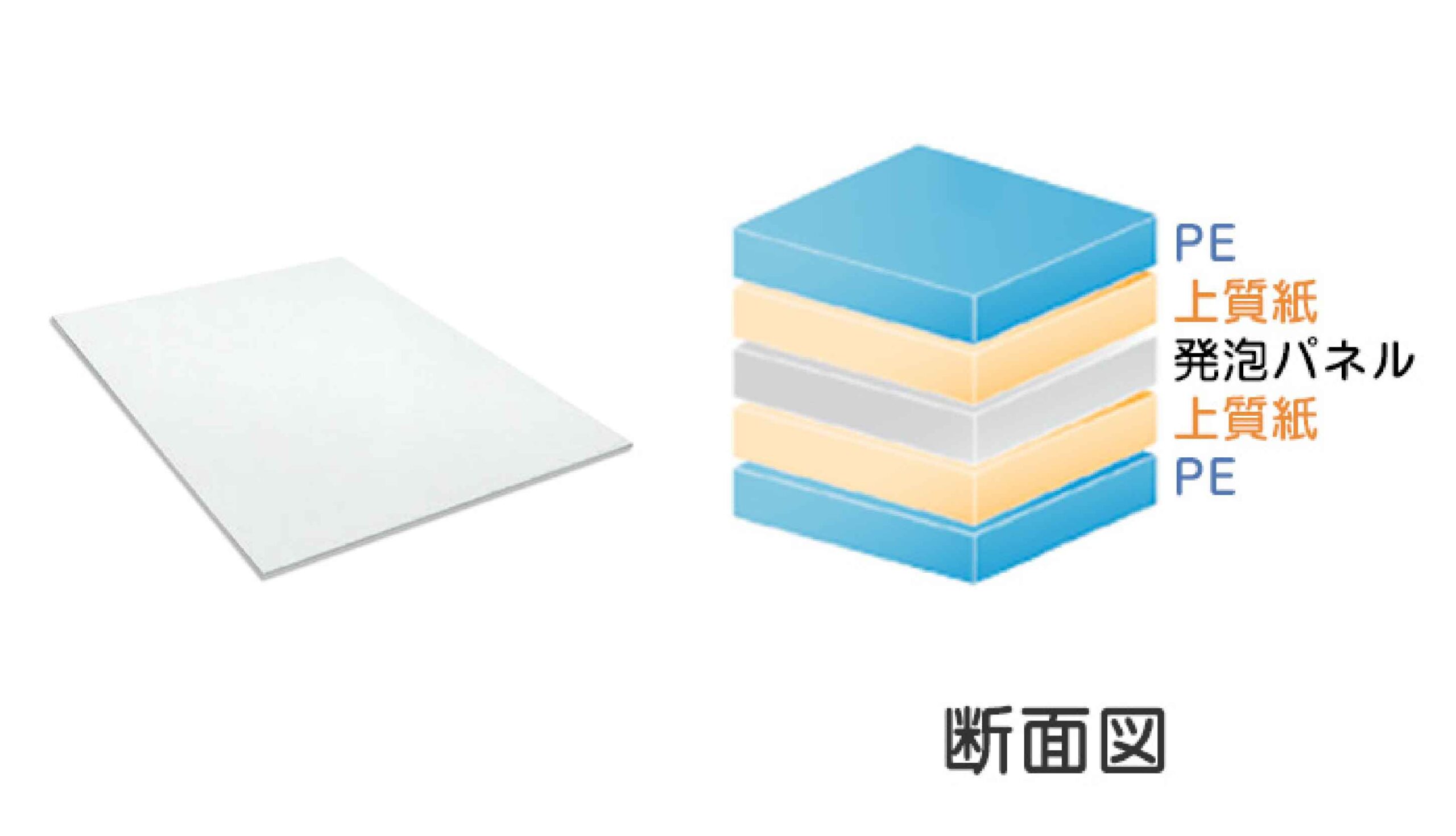 紙貼りスチレン