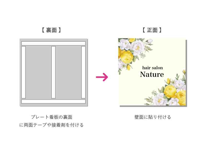 両面テープで取付け