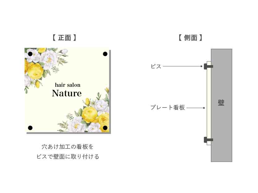 ビスで取り付け