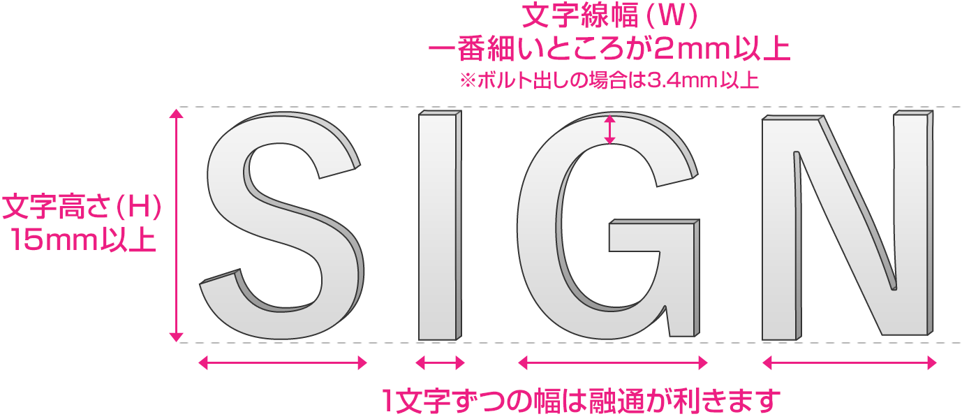ステンレス切文字のサイズ目安（文字高さH・文字線幅W）